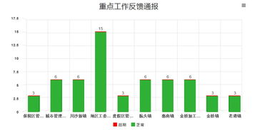 上海互聯(lián)網(wǎng)軟件集團(tuán) 高端協(xié)同管理軟件與咨詢服務(wù)引領(lǐng)者
