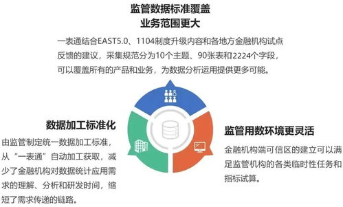 星環(huán)科技與東華軟件聯(lián)合推出一表通報送解決方案，提供專業(yè)技術支持